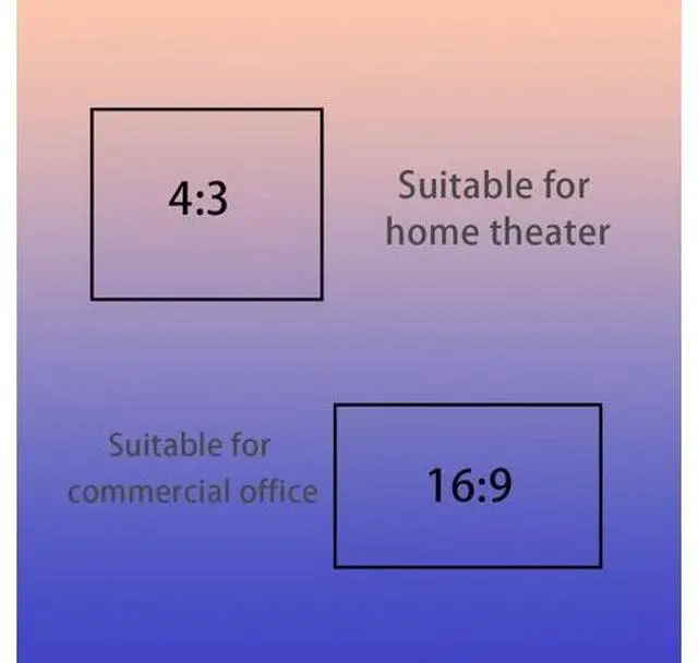 Alt view image 6 of 7 - Projector Screen Double Sided Foldable Projection Screen 4K HD 60 Inch 72 Inch Portable Movie Projector Screen for Home Theater, Office(72in4:3)