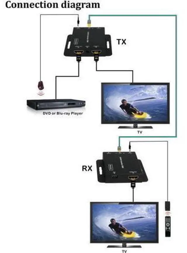 Alt view image 6 of 7 - HDV-E50C 50m / 164ft HDMI Extender HD 1080P Over Single CAT5E / CAT6 for DVD Blu-ray Players HDTV Set-Top Box