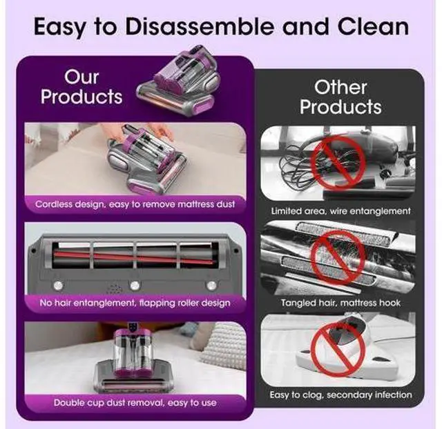 Alt view image 4 of 7 - Bed Mattress Vacuum Cleaner Cordless 16Kpa Handheld Vacuum, Vacuum Cleaner with 253.7nm UV-C Light,HEPA Filter & Ultrasonic, Portable Vacuums for Bed Sofa Couch Crib Birthday Gifts for women men her
