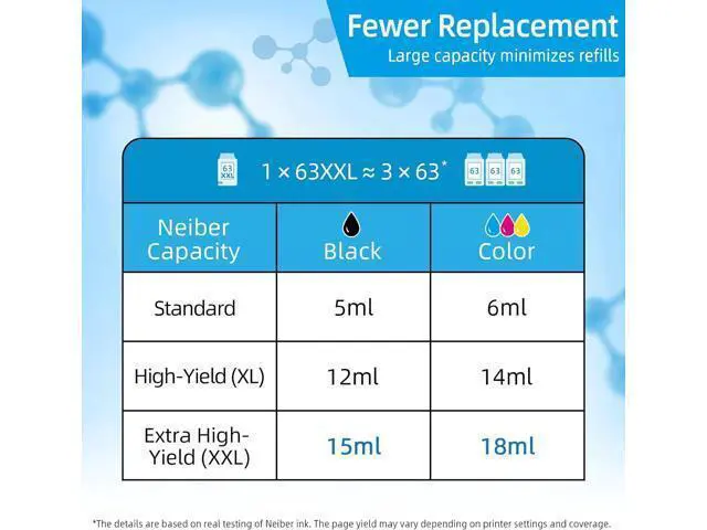 Alt view image 3 of 7 - 63XXL 63XL Ink Cartridge Combo Pack | High Yield Ink 63 63XL Black/Color Works for Envy 4520 for Officejet 3830 4650 5255 Series Printer