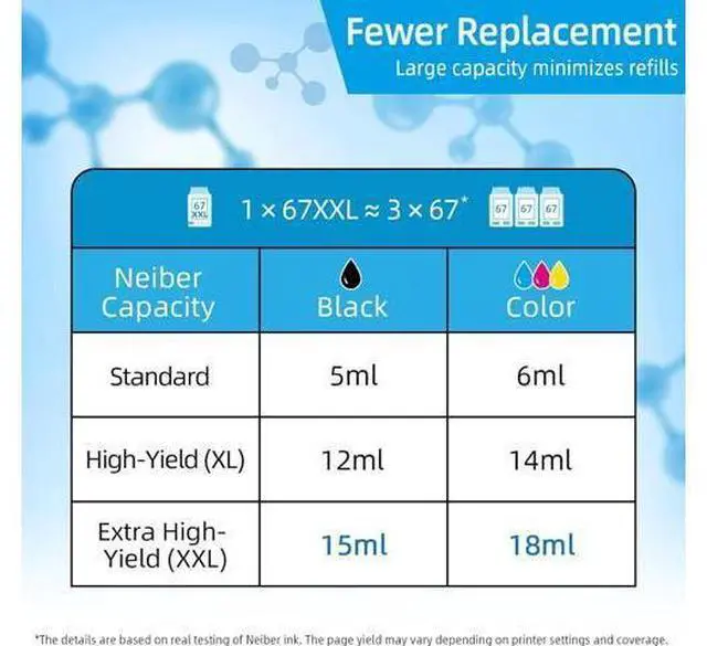 Alt view image 3 of 7 - 67XXL Replacement Ink 67/67XL Ink Cartridges Black/Color Combo Pack Compatible for Deskjet 2755e 2700 4155e 4100 2700e for Envy 6055e 6000 6455e 6400 Series Printer