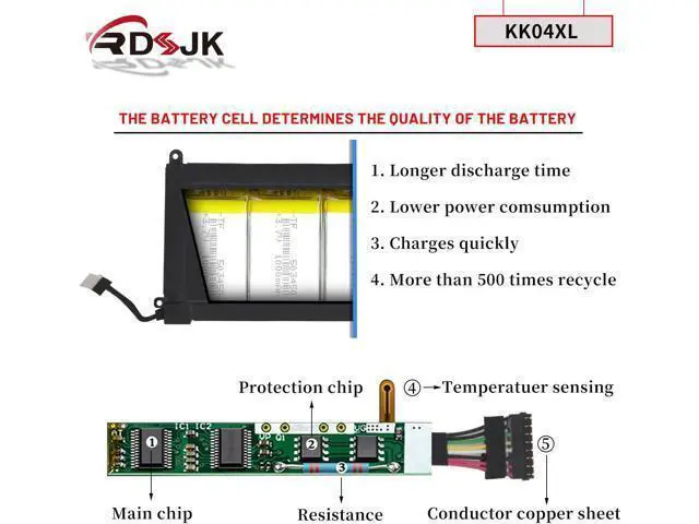 Alt view image 4 of 7 - RDSJK KK04XL Laptop Battery Compatible HP Pro X2 612 G1 HSTNN-UB6E Tablet HSTNN-IB6E HSTNN-I19C 753703-005 753329-1C1 753329-171 7.4V 29Wh