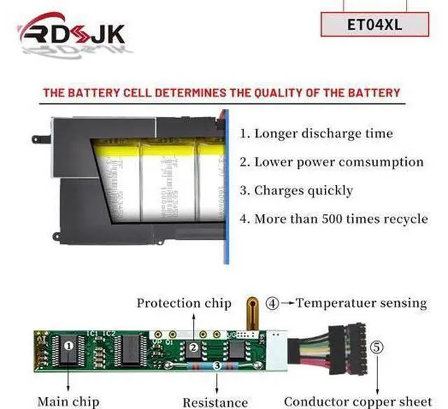 Alt view image 4 of 7 - ET04XL Laptop Battery for HP EliteBook X360 1020 G2 Series ET04049XL 915030-1C1 915030-171 915191-855 HSTNN-IB7U HSN-I09C 7.7V 49.28Wh