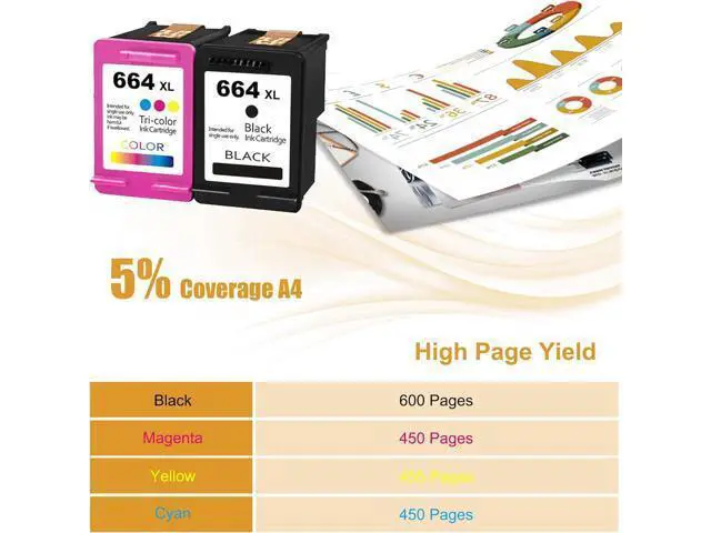 Alt view image 3 of 7 - 664XL High Yield Ink Cartridges, Compatible Deskjet Ink Advantage 1115 2135 2138 2675 2676 3635 3638 3835 4535 5075 5078 5275 5278 Printers - Estimated Yield 600 Pages (1 Black+1 Tri-Color)
