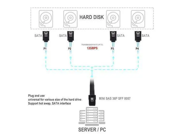 Alt view image 5 of 6 - SAS SATA Cable Mini-SAS SFF-8087 To 4 SATA Cable Mini SAS 4i SFF8087 36P To 4 SATA 7P Cable 12Gbps 50cm Hard Drive Data