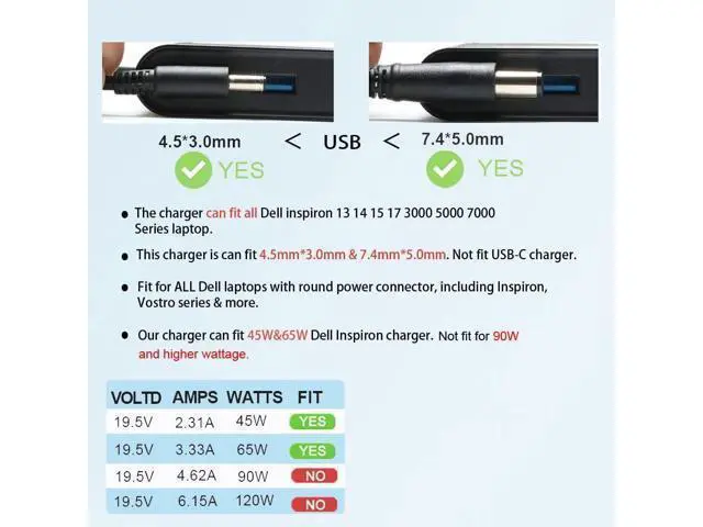 Alt view image 3 of 7 - Laptop Charger for Inspiron 13 14 15 5000 7000 3501 3505 3502 3593 5502 5406 5515 5100 5505 7300 7400 Vostro 5301 5402 AC Adapter Power Supply Cord 65W 19.5V 3.34A