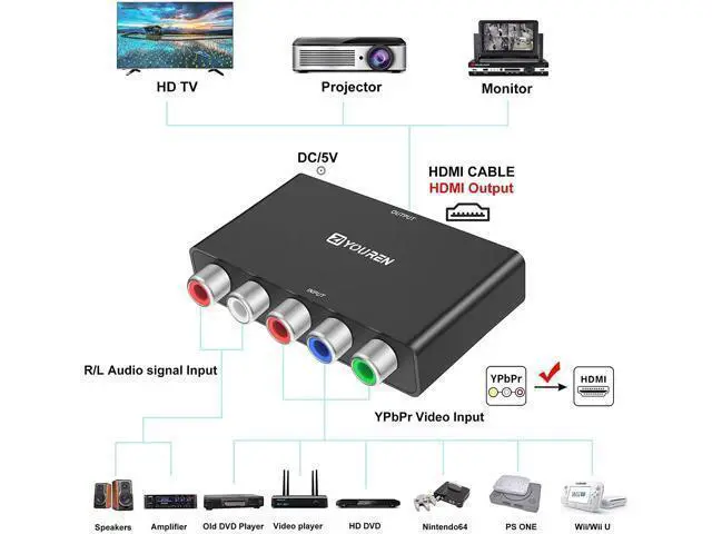 Alt view image 4 of 6 - Component to HDMI Converter YPbPr to HDMI 5RCA RGB to HDMI Converter Adapter Supports 1080P Video Audio Converter Adapter HDMI V1.4 for DVD PSP Xbox PS2 N64 to HDTV Monitor and Projector