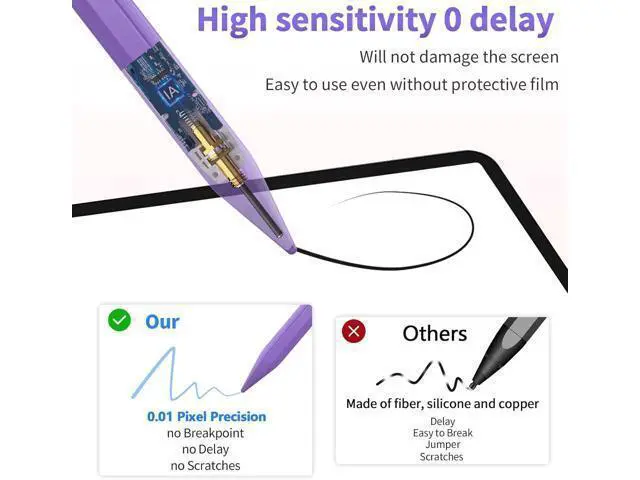 Alt view image 6 of 7 - Stylus Pen for iPad 2025-2018 Faster Charge Pencil with Tilt Sensitivity & Palm Rejection & Magnetic Compatible iPad 11/10/9/8/7/6 Pad Air 3/4/5 Pro 12.9/11 Mini 6/5 M2/M4 Purple