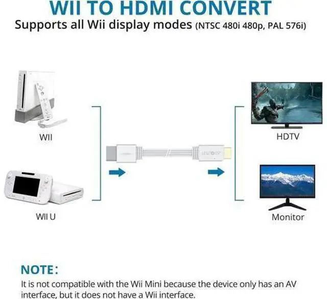 Alt view image 3 of 7 - Wii to HDMI Converter 1080P 5ft/150cm for Full HD Device Adapter with HDMI Male Cable Output Compatible with Nintendo Wii Wii U HDTV Monitor-Supports All Wii Display Modes