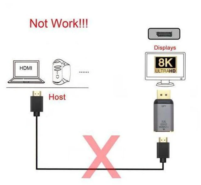 Alt view image 6 of 7 - Jimier DisplayPort 1.4 Source to HDMI 2.0 Display 8K 60hz UHD 4K DP to HDMI Male Monitor Adapter Connector