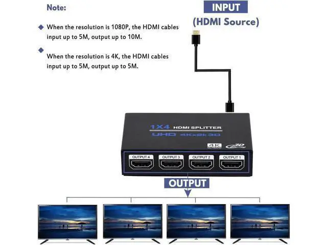 Alt view image 2 of 7 - WISDUM 1x4 HDMI Splitter, 1 in 4 Out HDMI Splitter Audio Video Distributor Box Support 3D & 4K x 2K Compatible for HDTV, STB, DVD, PS3, Projector Etc