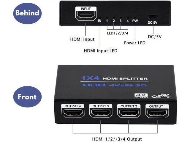 Alt view image 3 of 7 - WISDUM 1x4 HDMI Splitter, 1 in 4 Out HDMI Splitter Audio Video Distributor Box Support 3D & 4K x 2K Compatible for HDTV, STB, DVD, PS3, Projector Etc