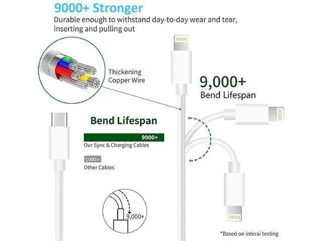Alt view image 5 of 7 - iPhone Fast Charger Cable Fast Charger iPhone 20W PD USB C Wall Charger Type C Power Adapter Lightning Cable Fast Charging Plug Compatible with iPhone14/13 Pro/12/11/XS/Max/XR/X/8 Plus/SE 2022 iPad