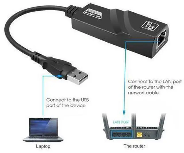 Alt view image 5 of 7 - USB 3.0 to Gigabit Ethernet Adapter Supporting 10/100 / 1000 Mbps Ethernet for MacBook, Mac Pro/Mini, iMac, XPS, Surface Pro, Notebook PC, USB Flash