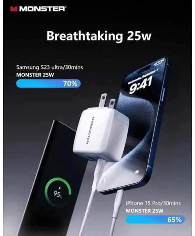 Alt view image 3 of 7 - USB C Charger 25W Super Fast Charger with USB C Cable Wall Charger with Foldable Plug for iPhone 15/15 Plus/15 Pro/15 Pro Max Galaxy iPad Pro Pixel