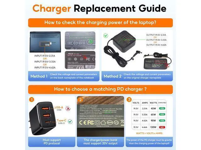 Alt view image 7 of 7 - Universal Laptop DC Charger Replacement kit Round Barrel 100W PD Trigger Cable with 10 Connector and Display Voltage for Sony//////HP Laptop Etc Charging