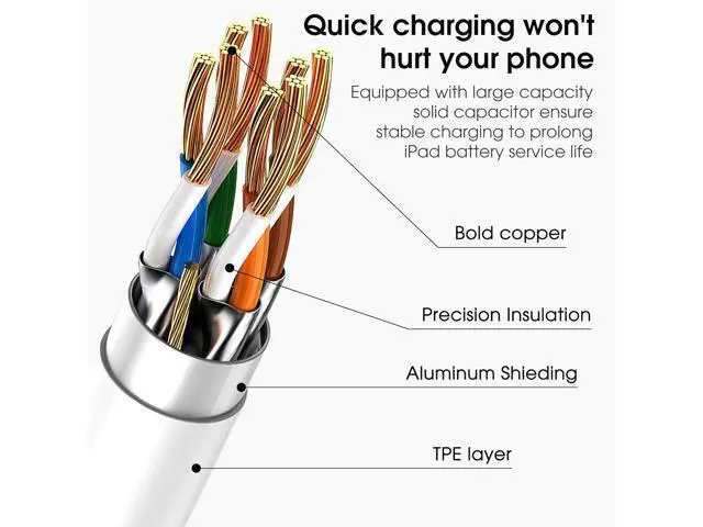 Alt view image 3 of 7 - USB C to USB C Cable for 3-Pack 6FT 60W USBC/Type-C Fast Charger Cord Compatible with iPhone 17/16 Pro Max iPhone 17 Air iPad Pro/Air