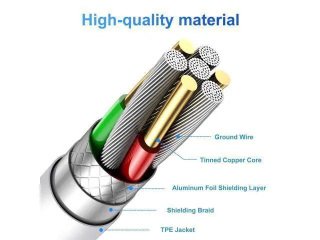 Alt view image 4 of 7 - 100W USB C to USB C Cable 2-Pack 10ft Upgraded Fast Charging USB Type C to Type C Cable USB-C Cord Phone Charger Compatible with iPhone 16/15//Android/Phone/Pad/Macbook/Pro/Plus/Max etc.