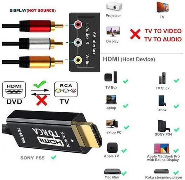 Alt view image 7 of 7 - HDMI to RCA Cable 3FT with IC HDMI Male to 3-RCA AV Cable Video Audio Component Converter Adapter 1080P Cable for TV HDTV DVD