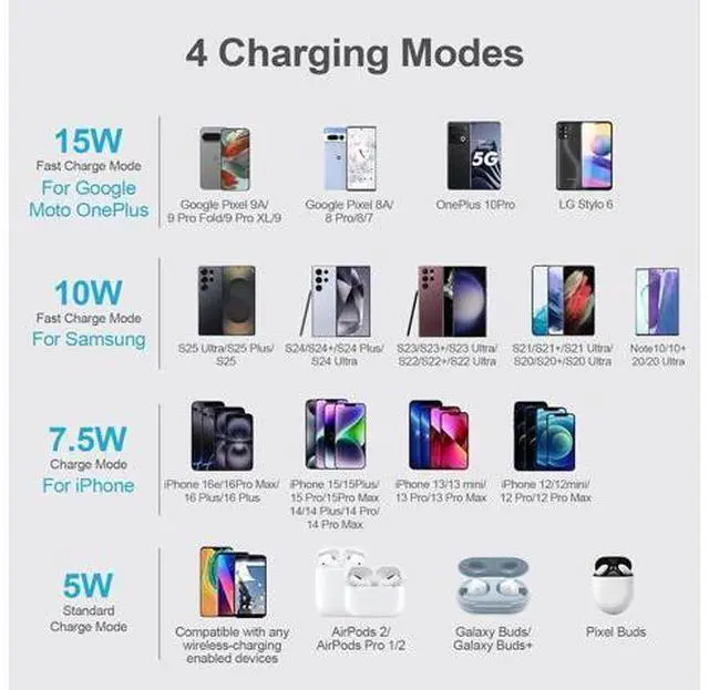 Alt view image 7 of 7 - Wireless Charger Pad Fast Charging Station for Galaxy Z Flip 7 Z Fold 7 S25 Edge/S25/S24/S23 15W Android Phone Charger Stand Fast Charging Mat cargador inalámbrico para Google Pixel 9a/9/10/8