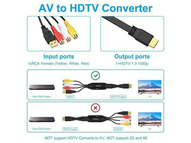 Alt view image 2 of 6 - Female 3-RCA to HDMI Converter with HDMI Cable Composite AV to HDMI Adapter 1080P Audio Video Converter for PS3 Xbox DVD VCR USB Powered Plug and Play