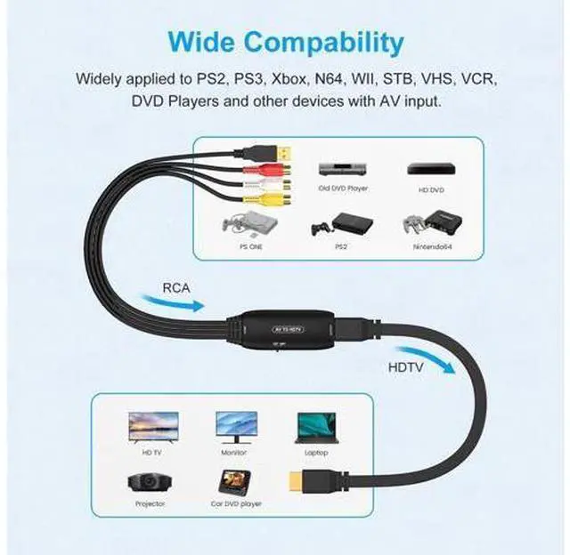 Alt view image 3 of 6 - Female 3-RCA to HDMI Converter with HDMI Cable Composite AV to HDMI Adapter 1080P Audio Video Converter for PS3 Xbox DVD VCR USB Powered Plug and Play