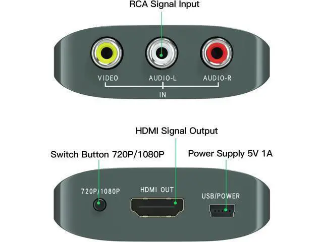 Alt view image 2 of 6 - AV to HDMI Converter with HDMI Cable RCA to HDMI Converter for PS1 PS2 PS3 Xbox N64 WII SNES VHS VCR Blue-Ray DVD Players STB