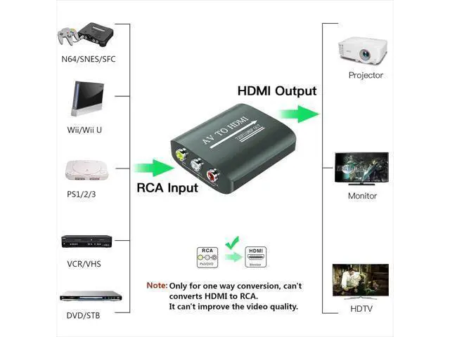 Alt view image 3 of 6 - AV to HDMI Converter with HDMI Cable RCA to HDMI Converter for PS1 PS2 PS3 Xbox N64 WII SNES VHS VCR Blue-Ray DVD Players STB