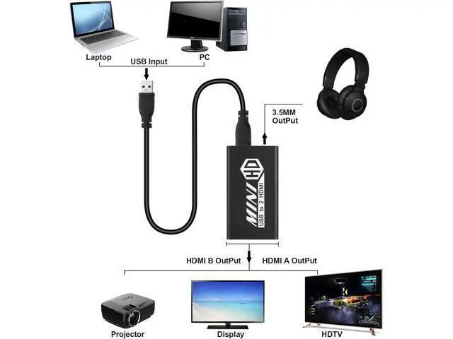 Alt view image 3 of 6 - USB 3.0 to Dual HDMI Adapter Compatible with Windows ChromeBook MacBook Support 3.5mm Jack Stereo Output Expand 2 Different Display Screens (Dual HDMI Adapter)