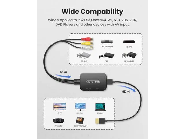 Alt view image 5 of 7 - RCA to HDMI Adapter AV Converter RCA Female to HDMI Converter Composite Audio Video Converter for PS1 PS2 PS3 STB Xbox VHS VCR Black-Ray DVD Players(Cable Included)