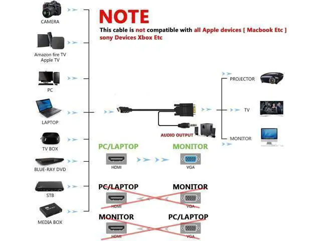 Alt view image 4 of 7 - HDMI to VGA Cable Adapter with 3.5mm Audio Cord 1080P HD 6ft/1.8m Gold-Plated HDMI Male to VGA Male Active Video Converter Cord Support Notebook PC DVD Player Laptop TV Projector Monitor