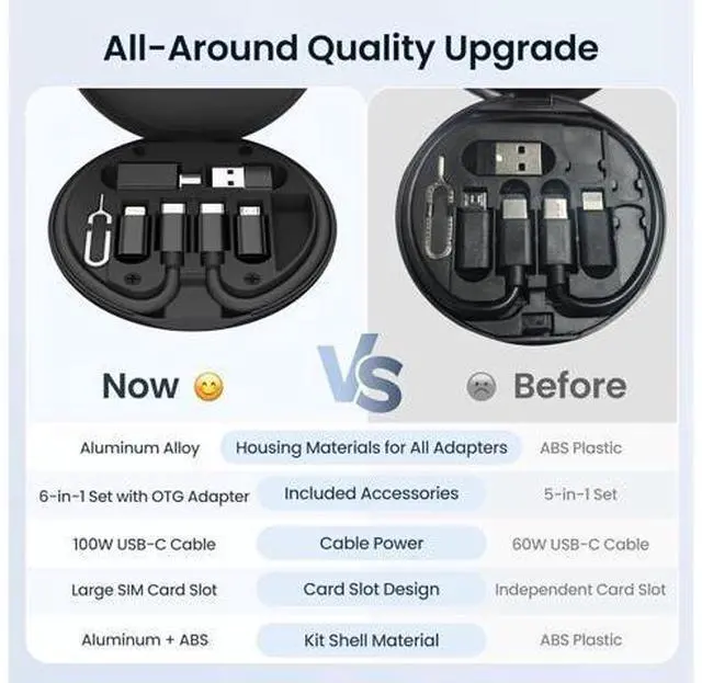 Alt view image 3 of 6 - Multi USB Charger Adapter Kit Micro USBC Adaptor with 1Ft 100W Charging Cable Type C to USB 3.0 OTG Converter USB C to iOS Portable Box for iPhone 17 Air 16 15 Max Pro Galaxy S25 Plus