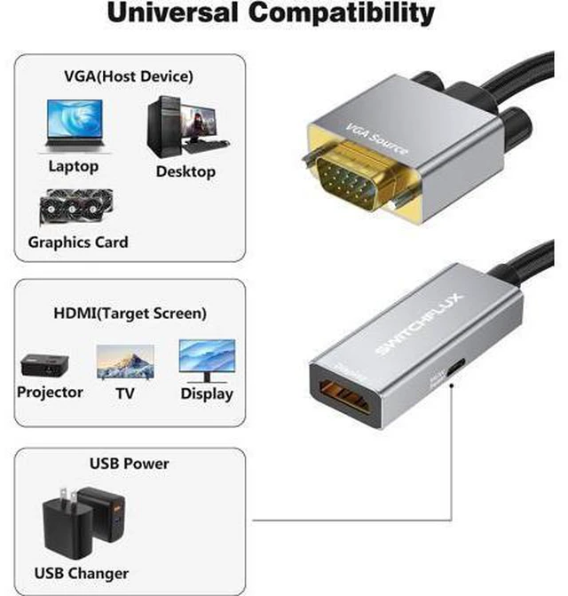 Alt view image 7 of 7 - VGA to HDMI Adapter Uni-Directional 1080P@60Hz VGA (Source) to HDMI (Display) Converter Compatible with Computer Laptop Graphics Card Monitor Projector