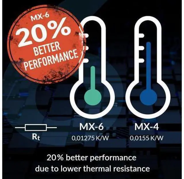 Alt view image 4 of 7 - ARCTIC MX-6 (4 g) - Ultimate Performance Thermal Paste for CPU, Consoles, Graphics Cards, laptops, Very high Thermal Conductivity, Long Durability, Non-Conductive, CPU Thermal Paste