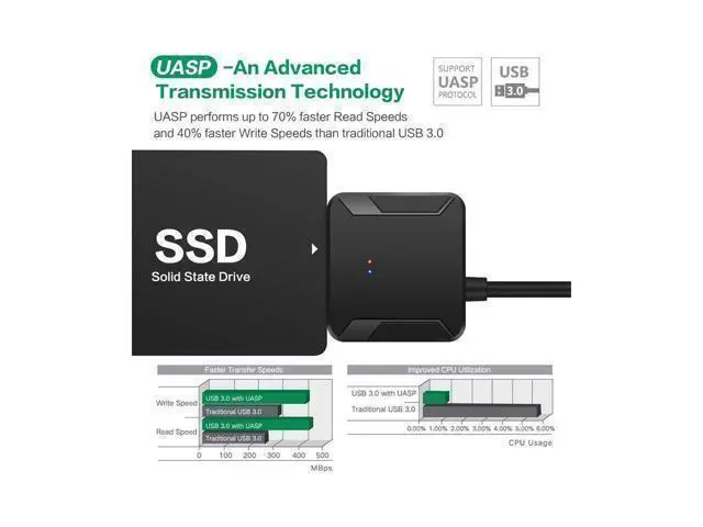 Alt view image 5 of 7 - SATA to USB Cable USB 3.0 to Hard Drive Adapter Converter for 2.5 3.5 Inch Hard Drive Disk HDD SATA III and SSD Support UASP with 12V 2A Power Adapter