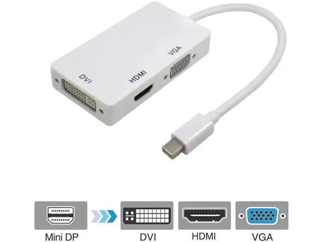 Alt view image 7 of 7 - Mini DisplayPort to HDMI VGA DVI Adapter, 4K Mini DP Thunderbolt 2 to DVI HDMI VAG Converter Compatible with 2015 MacBook Pro, 2015 iMac, 2018 Mac Mini and Before, Surface Pro 6/5/4/3/2/1 More