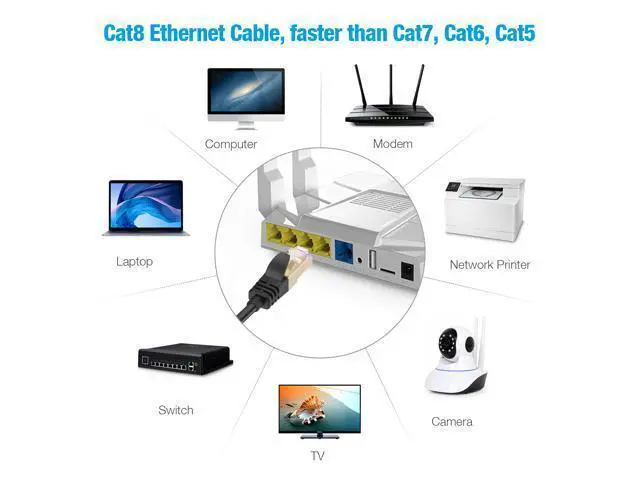 Alt view image 3 of 7 - isYoung Cat8 Ethernet Cable 10 ft. Heavy Duty High Speed 26AWG Cat8 LAN Network Cable 40Gbps, 2000Mhz Gold Plated RJ45 Connector Cable for Router, Modem, Gaming