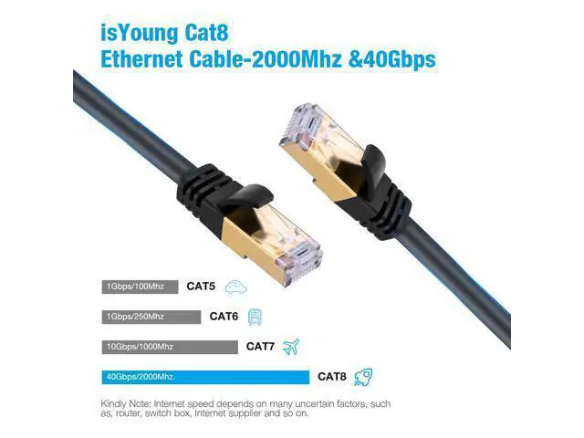 Alt view image 4 of 7 - isYoung Cat8 Ethernet Cable 10 ft. Heavy Duty High Speed 26AWG Cat8 LAN Network Cable 40Gbps, 2000Mhz Gold Plated RJ45 Connector Cable for Router, Modem, Gaming