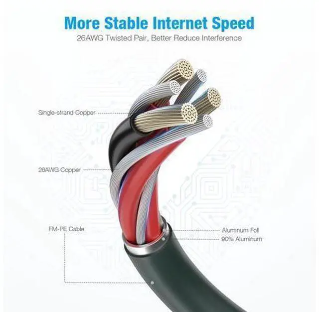 Alt view image 7 of 7 - isYoung Cat8 Ethernet Cable 10 ft. Heavy Duty High Speed 26AWG Cat8 LAN Network Cable 40Gbps, 2000Mhz Gold Plated RJ45 Connector Cable for Router, Modem, Gaming