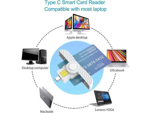 Alt view image 4 of 7 - Type C CAC Reader, DOD Military USB C Common Access CAC Card Reader, USB Smartfold Type C Smart Card Reader PIV CAC Reader Compatible with Windows, Mac OS CR331W
