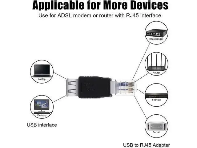 Alt view image 2 of 5 - Ethernet to USB Adapter, 2 PCS USB to Ethernet Adapter, RJ45 Ethernet Male to USB Female Converter, USB to RJ45 Adapter 10Mb/100Mbs Network Connector for Laptops Computers