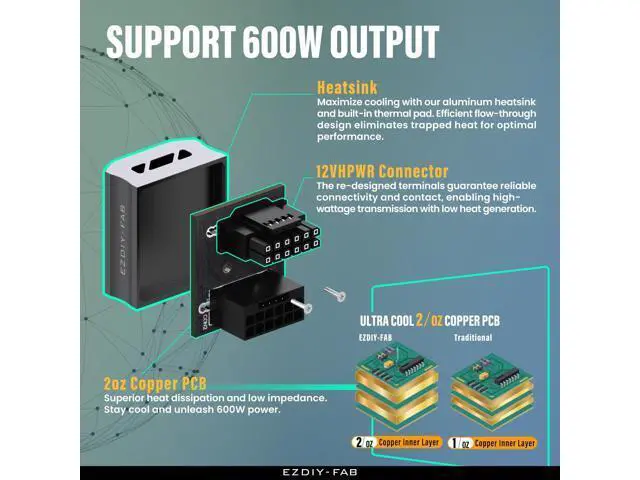 Alt view image 5 of 7 - EZDIY-FAB 12VHPWR 12+4 Pin Angle Connector Power Adapter for RTX40' Series Graphics Card, Supports 600W Output, Comptatible to RTX4090,4080,4070ti -180 Degrees STD Type- Black-1 Pack