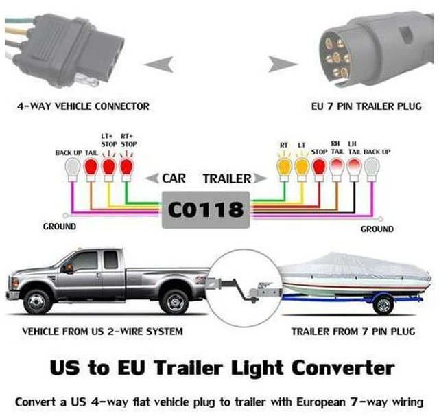 Alt view image 3 of 7 - CARROFIX USA to EU Trailer Light Converter US 4-Way Flat Plug to EU 7-Way Round Connector