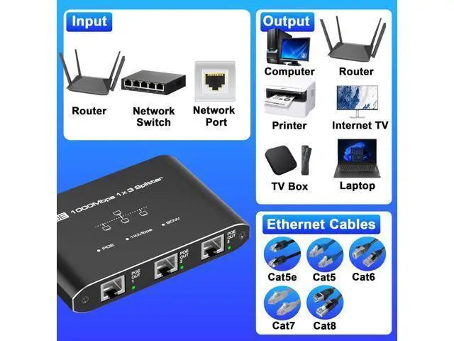 Alt view image 3 of 7 - PoE Switch 1 in 3 Out, 3 Port Gigabit PoE Splitter, IEEE 802.3at/af Compliant, 30W per Port Power Over Ethernet Hub for IP Cameras/Access Points/VoIP Phones (328 Ft), Network for Cat5e/6/7/8 Cable