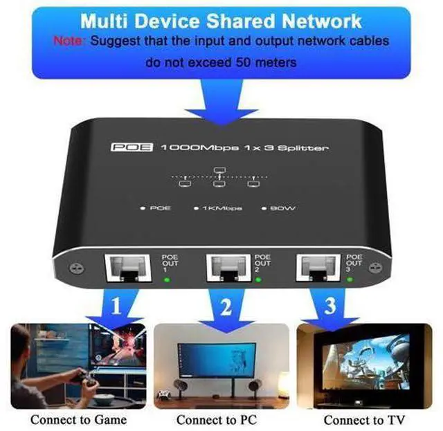 Alt view image 4 of 7 - PoE Switch 1 in 3 Out, 3 Port Gigabit PoE Splitter, IEEE 802.3at/af Compliant, 30W per Port Power Over Ethernet Hub for IP Cameras/Access Points/VoIP Phones (328 Ft), Network for Cat5e/6/7/8 Cable