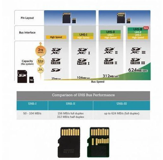 Alt view image 5 of 7 - TF Micro SD Male Extender to TF Card Female Extension Adapter PCBA SD/SDHC/SDXC UHS-III UHS-3 UHS-2