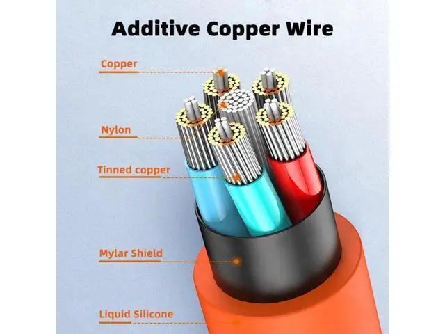 Alt view image 2 of 7 - Colorful USB-C 480Mbps Type-C Male to Male Cable Ultra Soft High Flex 65W Hyper Super Flexible Cord (Green 200cm)