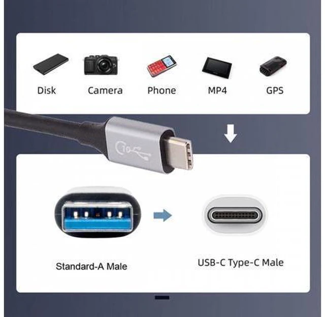 Alt view image 2 of 7 - 10Gbps USB 3.1 Type-C Male to USB3.0 Type A Male Data Power Cable 5V3A for Laptop Phone Disk (30cm)