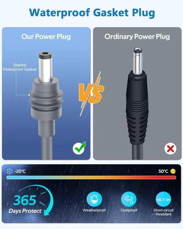 Alt view image 4 of 6 - Suitable for the Starlink Gen 3 power adapter (57V, 3.42A, 195W) charger, which can convert 100 - 240V alternating current into a DC power adapter, and is suitable for Starlink Gen 3 accessories.