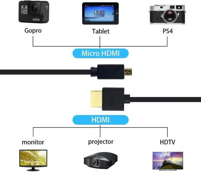 Alt view image 2 of 7 - Duttek Micro HDMI to HDMI Coiled Cable 1FT-4FT, 4K@60Hz HDMI to Micro HDMI Adapter Cable Extreme Slim/Thin, 3D for Camera, DSLRs, Camcorders, Portable Screens, Raspberry Pi 5 4, GoPro Hero 7/6